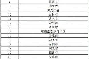 Liên môi giới: Quốc Túc xếp thứ 11 châu Á khá xấu hổ, World Cup mở rộng quân đội nhưng đội Trung Quốc vẫn còn khoảng cách